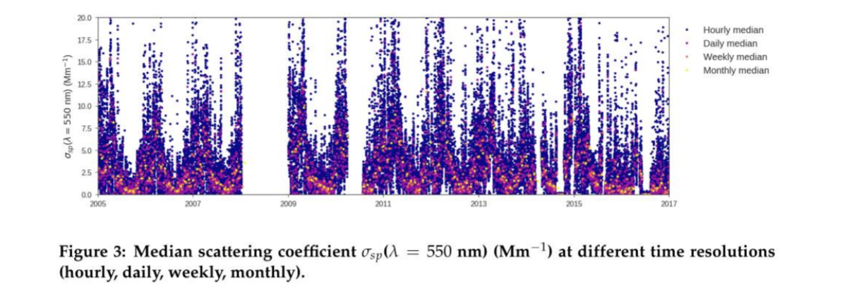 How to make a nice plot