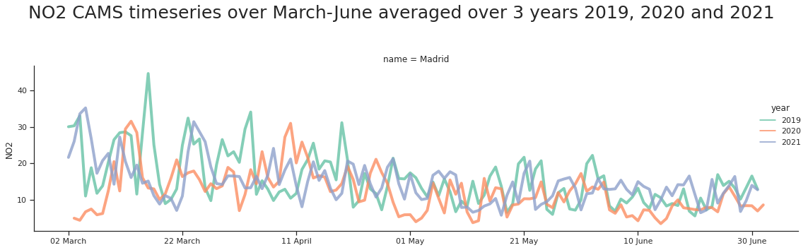 ../../_images/comparisons_with_air_quality_measurements_25_0.png