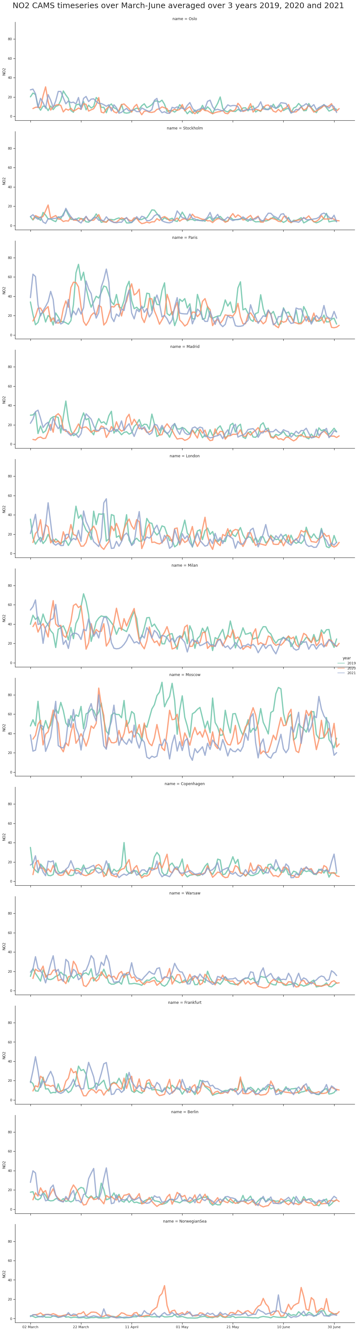../../_images/comparisons_with_air_quality_measurements_26_0.png