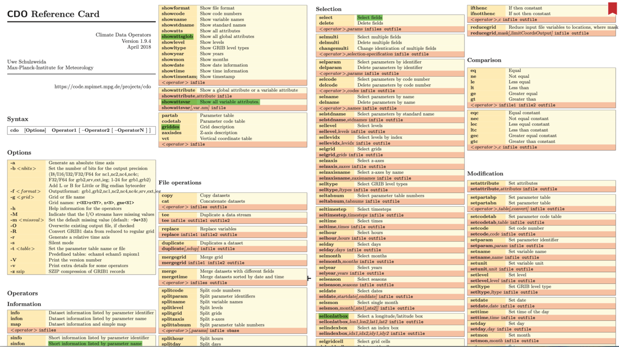 Archive structure of model output