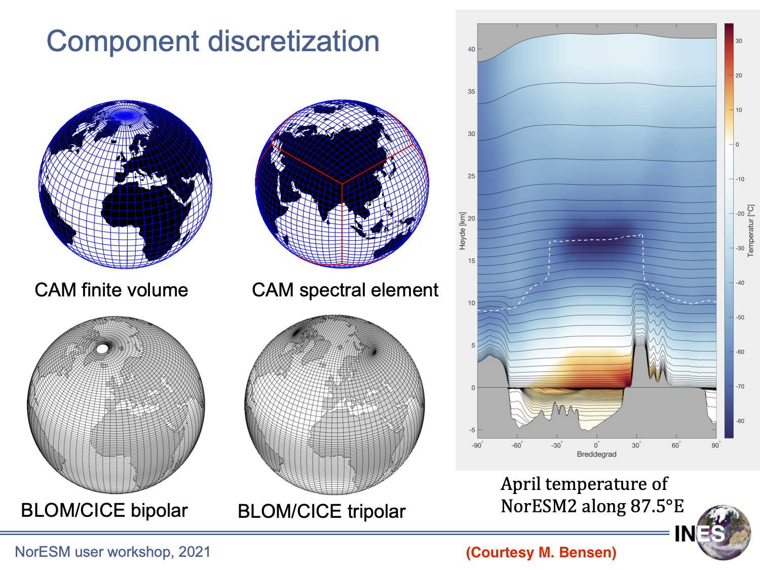 NorESM horizontal and vertical grid system