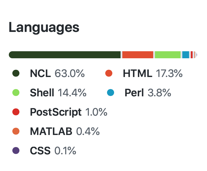code languages